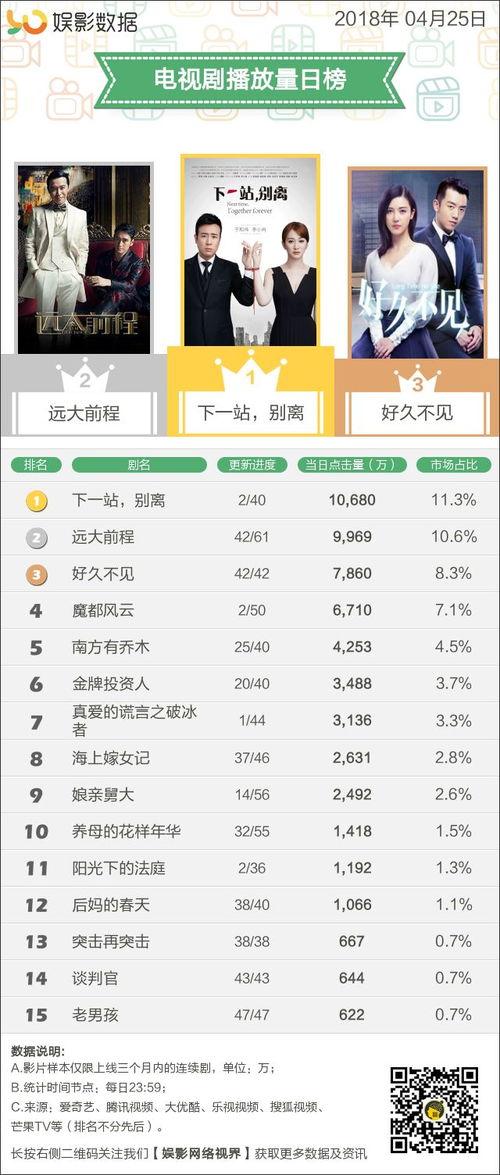 电影排行榜在线播放,热门电影在线播放盘点